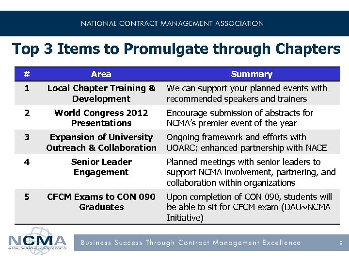 Top 3 Items to Promulgate through Chapters # Area Summary 1 Local Chapter Training