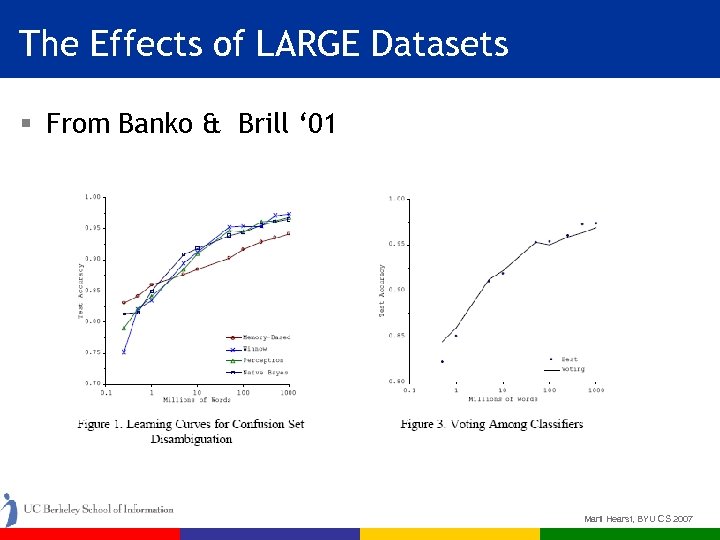 The Effects of LARGE Datasets § From Banko & Brill ‘ 01 Marti Hearst,