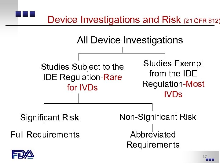 Device Investigations and Risk (21 CFR 812) All Device Investigations Studies Subject to the