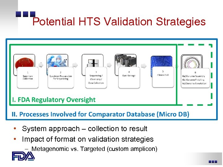 Potential HTS Validation Strategies • System approach – collection to result • Impact of