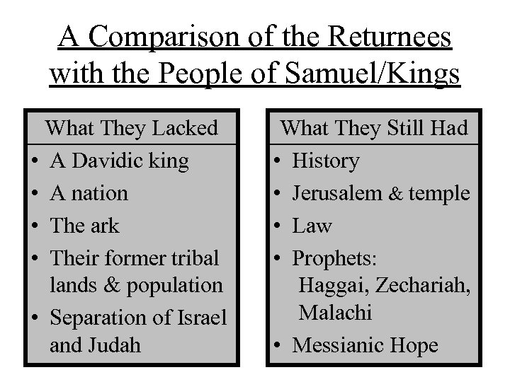 A Comparison of the Returnees with the People of Samuel/Kings What They Lacked •