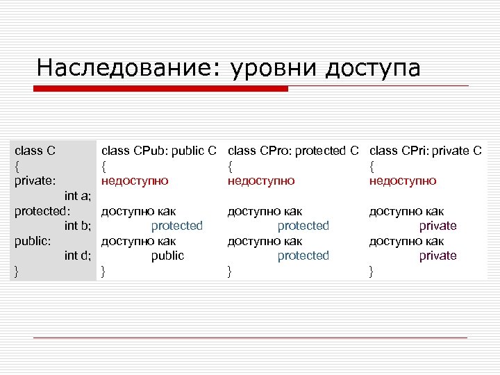 Наследование: уровни доступа class C { private: class CPub: public C class CPro: protected