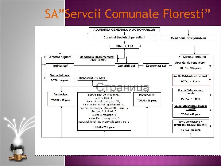 SA”Servcii Comunale Floresti” 