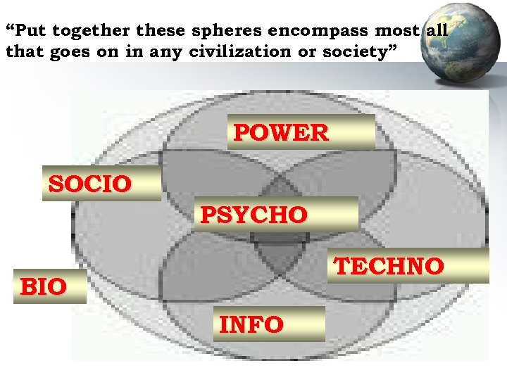 “Put together these spheres encompass most all that goes on in any civilization or