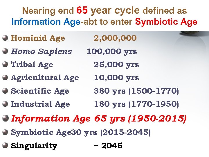 Nearing end 65 year cycle defined as Information Age-abt to enter Symbiotic Age Hominid