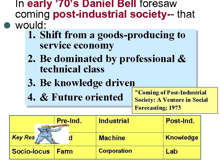 In early ’ 70’s Daniel Bell foresaw coming post-industrial society-- that would: 1. Shift