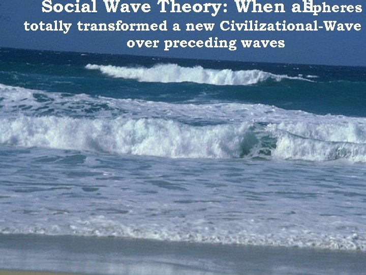 Social Wave Theory: When all Spheres totally transformed a new Civilizational-Wave over preceding waves