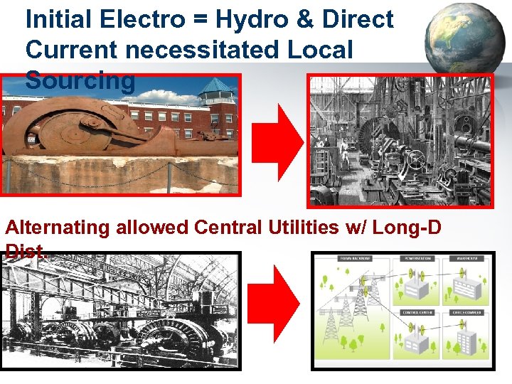 Initial Electro = Hydro & Direct Current necessitated Local Sourcing Alternating allowed Central Utilities