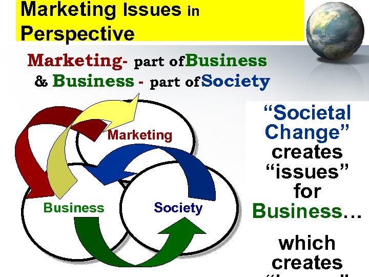 Marketing Issues in Perspective Marketing- part of Business & Business - part of Society