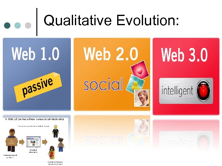 Qualitative Evolution: 