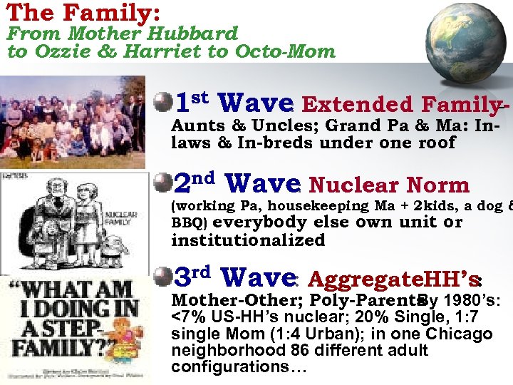 The Family: From Mother Hubbard to Ozzie & Harriet to Octo-Mom 1 st Wave: