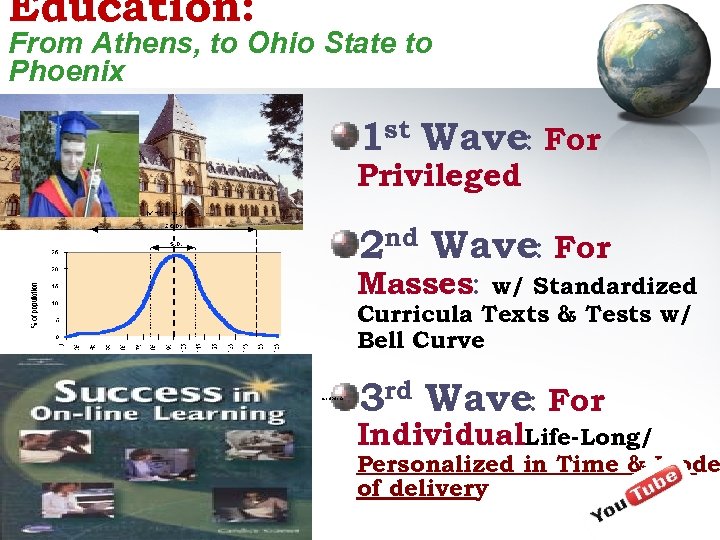 Education: From Athens, to Ohio State to Phoenix 1 st Wave: For Privileged 2