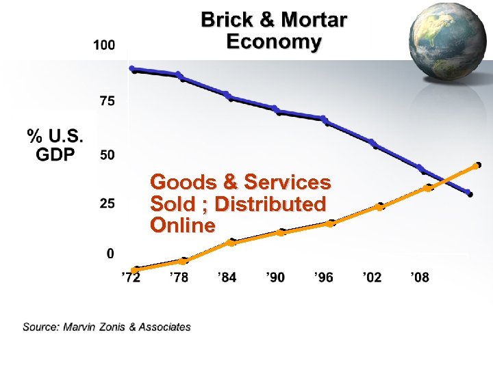 Goods & Services Sold ; Distributed Online 