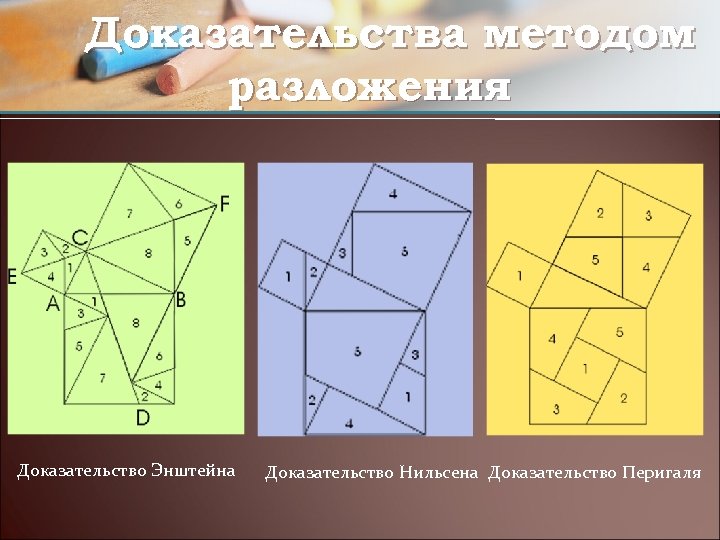 Доказательства методом разложения Доказательство Энштейна Доказательство Нильсена Доказательство Перигаля 