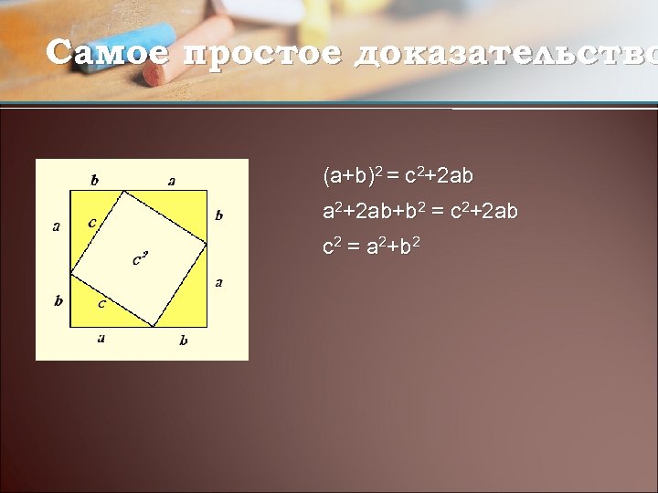 Самое простое доказательство (a+b)2 = c 2+2 ab a 2+2 ab+b 2 = c