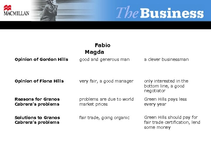 Fabio Magda Opinion of Gordon Hills good and generous man a clever businessman Opinion