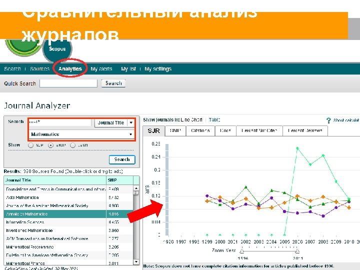 Сравнительный анализ журналов 23 