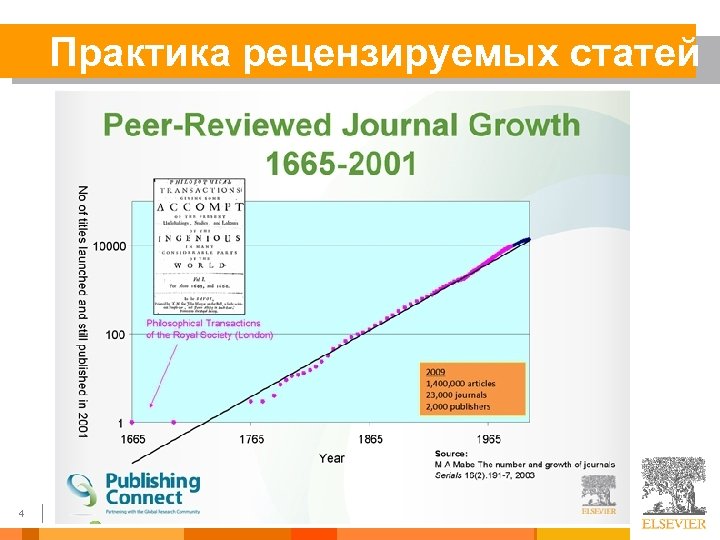Практика рецензируемых статей 4 