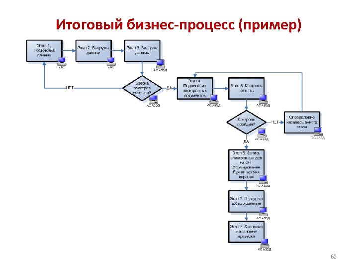 Информационная карта процесса пример