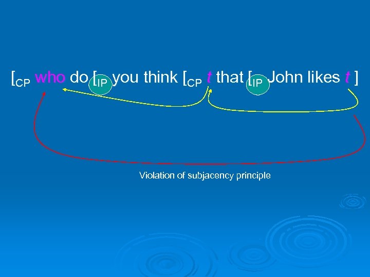 [CP who do [IP you think [CP t that [IP John likes t ]