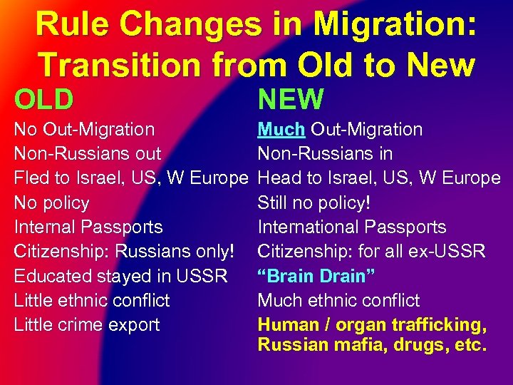 Rule Changes in Migration: Transition from Old to New OLD NEW No Out-Migration Non-Russians