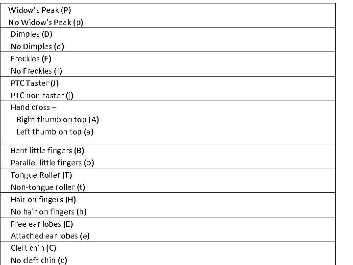 Widow’s Peak (P) No Widow’s Peak (p) Dimples (D) No Dimples (d) Freckles (F)