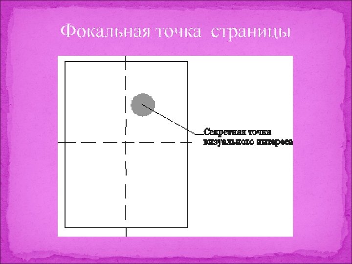 Точка приход. Фокальная точка. Фокальные точки в композиции. Фокальные точки в композиции витрины. Фокальная точка в дизайне.