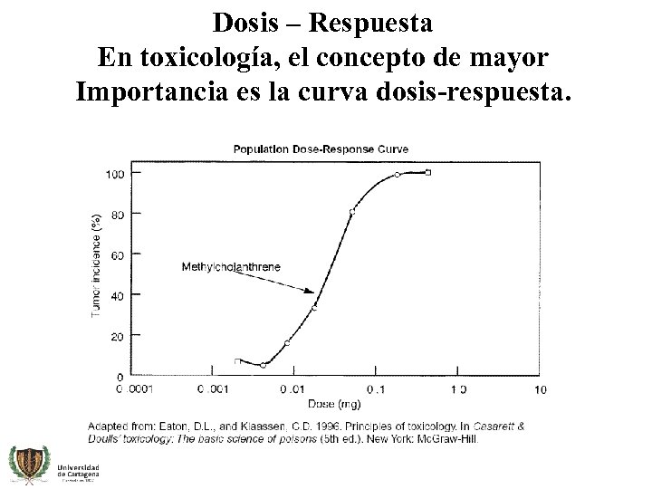 Dosis – Respuesta En toxicología, el concepto de mayor Importancia es la curva dosis-respuesta.