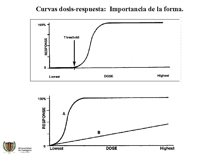 Curvas dosis-respuesta: Importancia de la forma. 