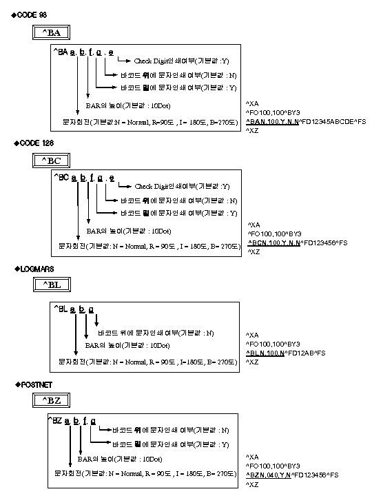 u. CODE 93 ^BA a, b, f, g , e Check Digit인쇄여부(기본값 : Y)