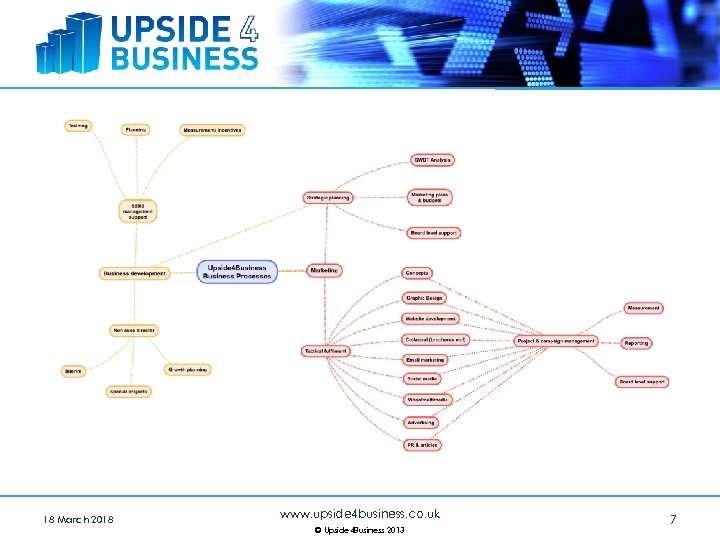 18 March 2018 www. upside 4 business. co. uk © Upside 4 Business 2013