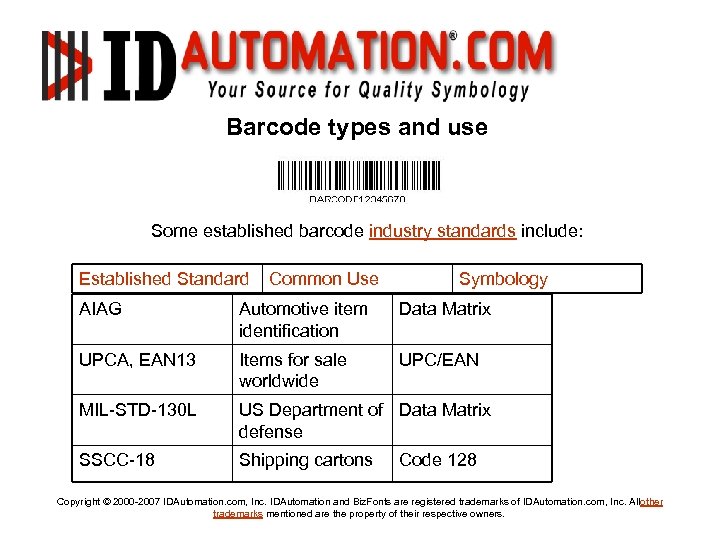 Barcode types and use Some established barcode industry standards include: Established Standard Common Use