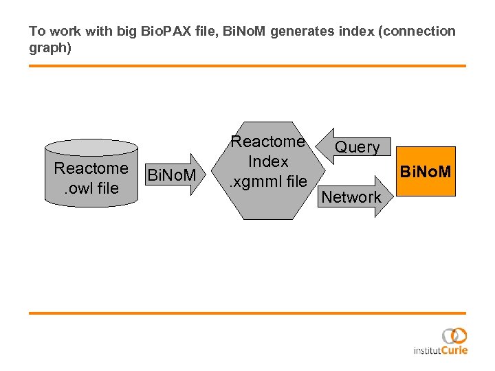 To work with big Bio. PAX file, Bi. No. M generates index (connection graph)