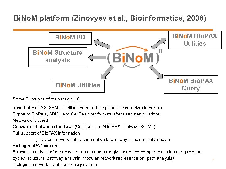 Bi. No. M platform (Zinovyev et al. , Bioinformatics, 2008) Bi. No. M I/O