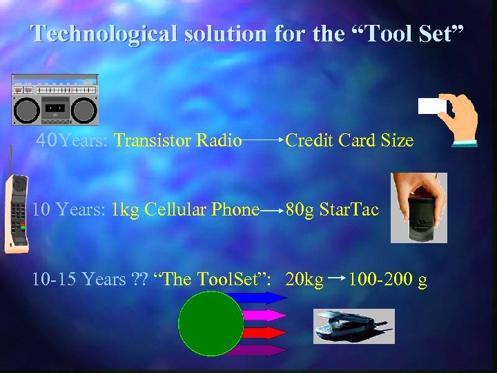 Technological solution for the “Tool Set” 40 Years: Transistor Radio Credit Card Size 10