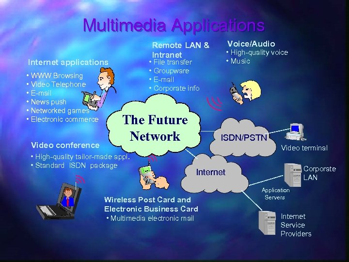 Multimedia Applications Internet applications • WWW Browsing • Video Telephone • E-mail • News