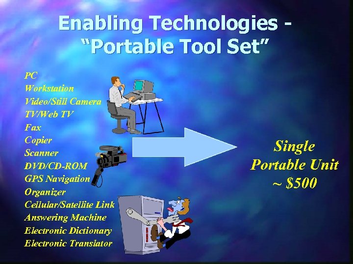 Enabling Technologies “Portable Tool Set” PC Workstation Video/Still Camera TV/Web TV Fax Copier Scanner