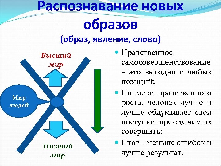 Мир низшего 1. Формула нравственного роста человека. Нравственный мир человека. Низший мир. Нравственный мир это.