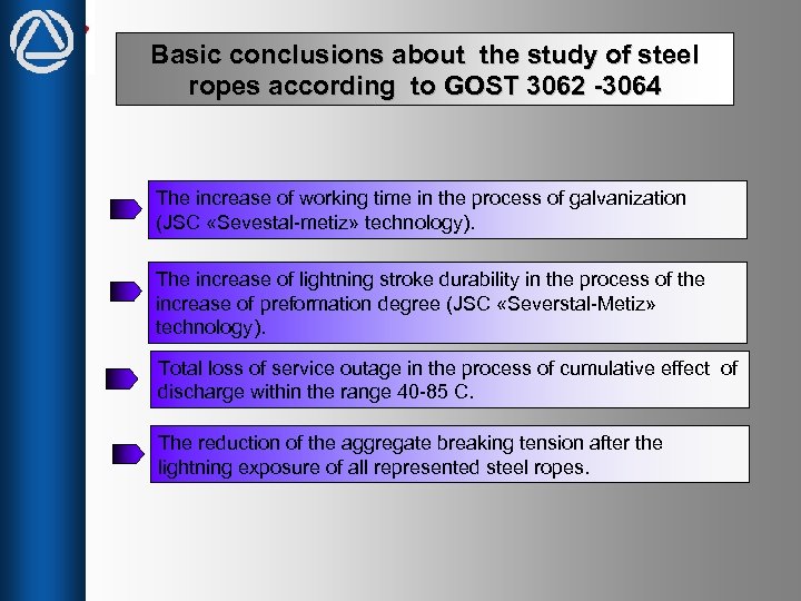 Basic conclusions about the study of steel ropes according to GOST 3062 -3064 The