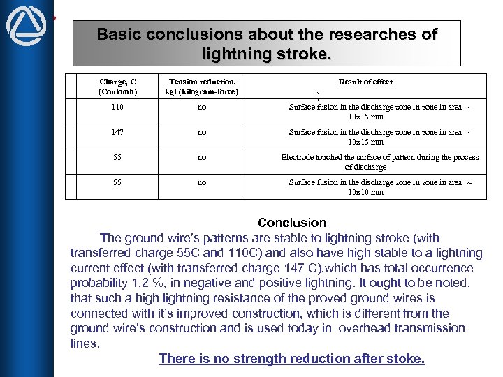 Basic conclusions about the researches of lightning stroke. Charge, C (Coulomb) Tension reduction, kgf