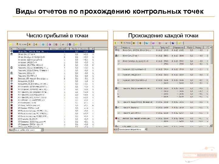 Виды отчетов по прохождению контрольных точек Число прибытий в точки Прохождение каждой точки 