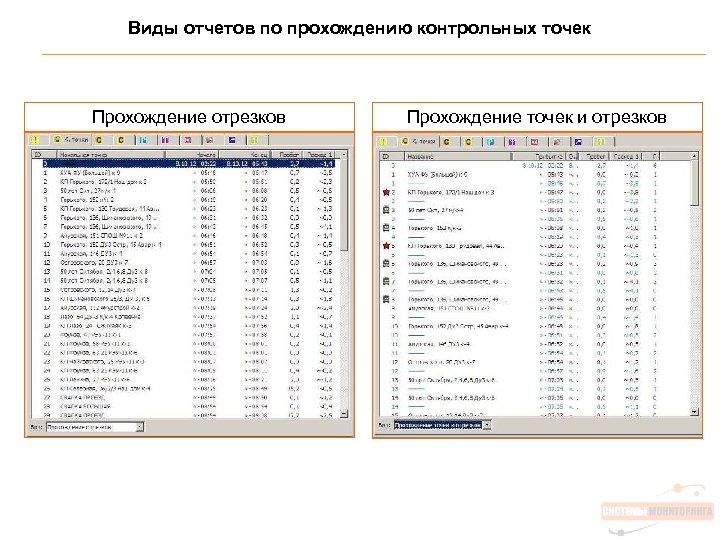 Виды отчетов по прохождению контрольных точек Прохождение отрезков Прохождение точек и отрезков 