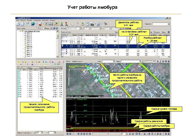 Учет работы ямобура Двигатель работал 6: 41 мин на остановках работал 5: 27 мин.