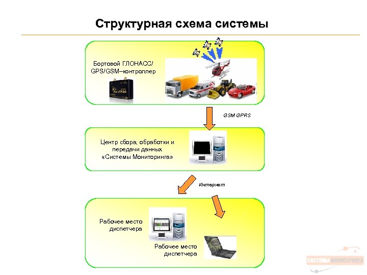 Система сбора и обработки информации