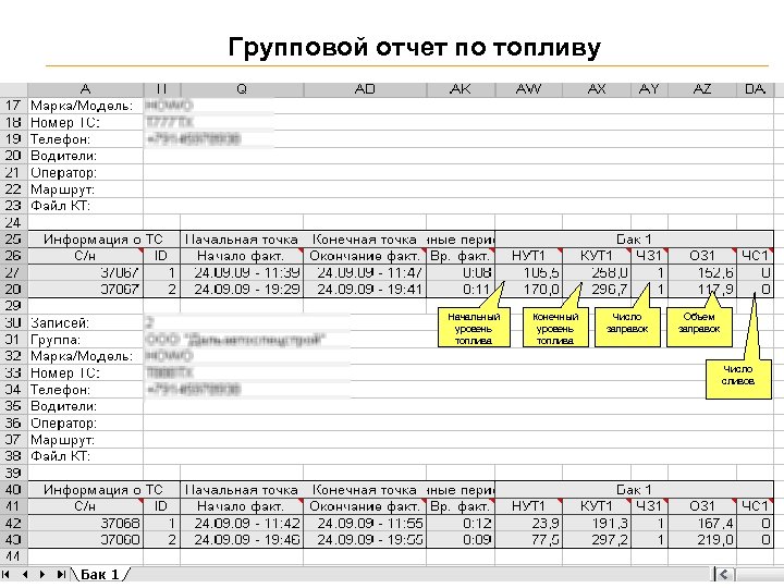 Групповой отчет по топливу Начальный уровень топлива Конечный уровень топлива Число заправок Объем заправок