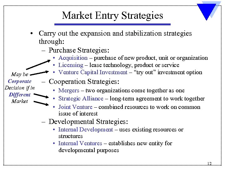 Market Entry Strategies • Carry out the expansion and stabilization strategies through: – Purchase