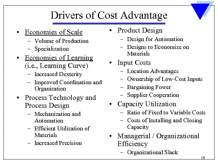 Drivers of Cost Advantage • Economies of Scale – Volume of Production – Specialization