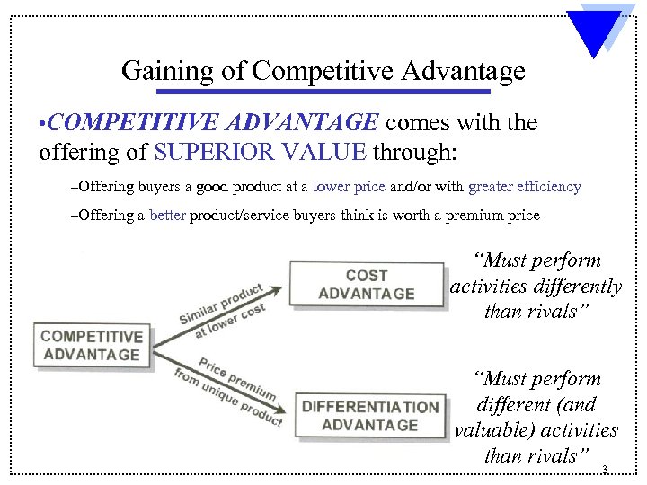 Gaining of Competitive Advantage • COMPETITIVE ADVANTAGE comes with the offering of SUPERIOR VALUE