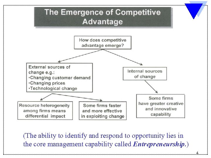 (The ability to identify and respond to opportunity lies in the core management capability