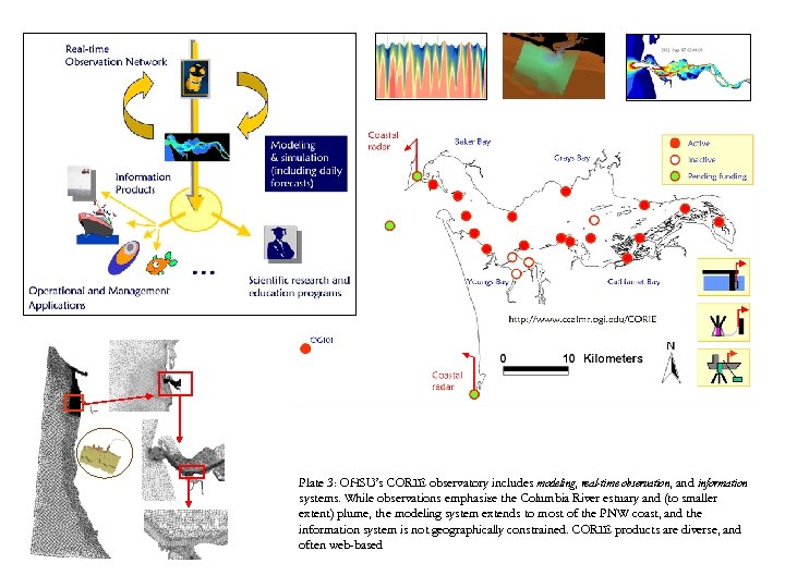 Plate 3: OHSU’s CORIE observatory includes modeling, real-time observation, and information systems. While observations